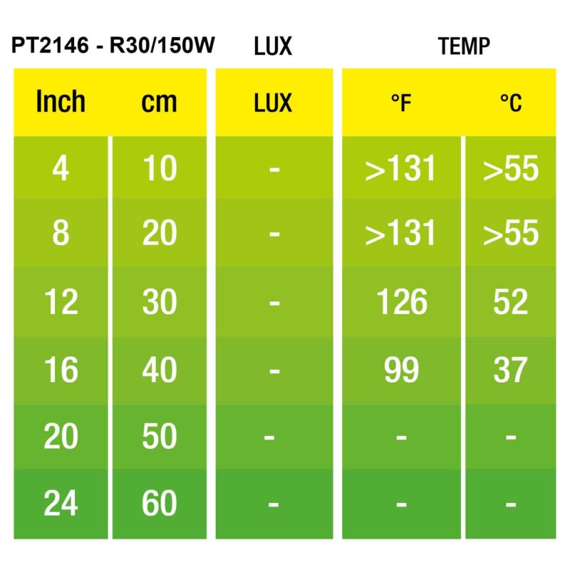 Infrared Basking Spot 150W
