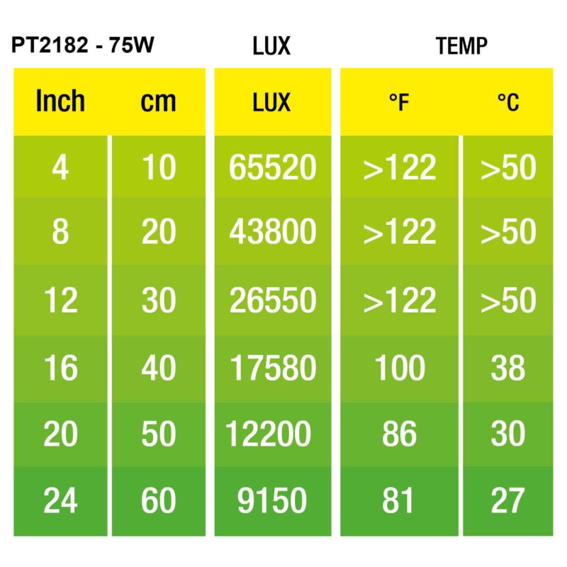 Halogen Basking Spot 75W