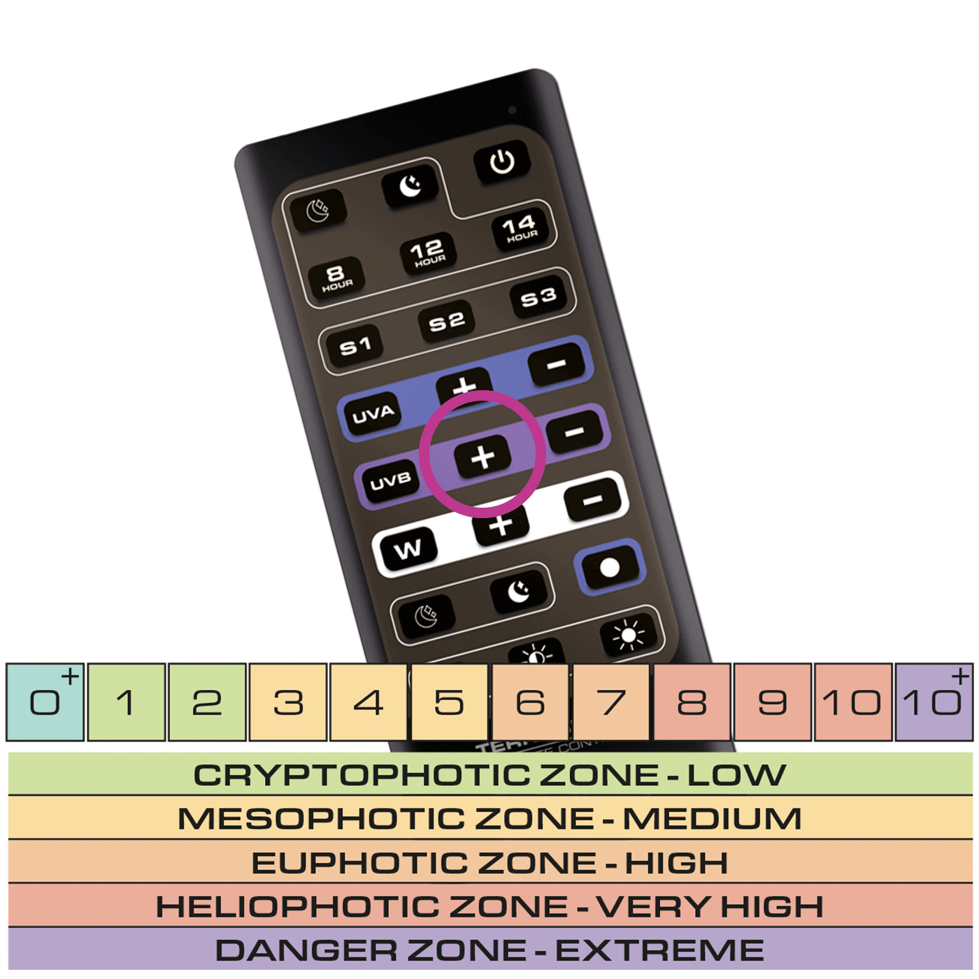 Home Optimisation