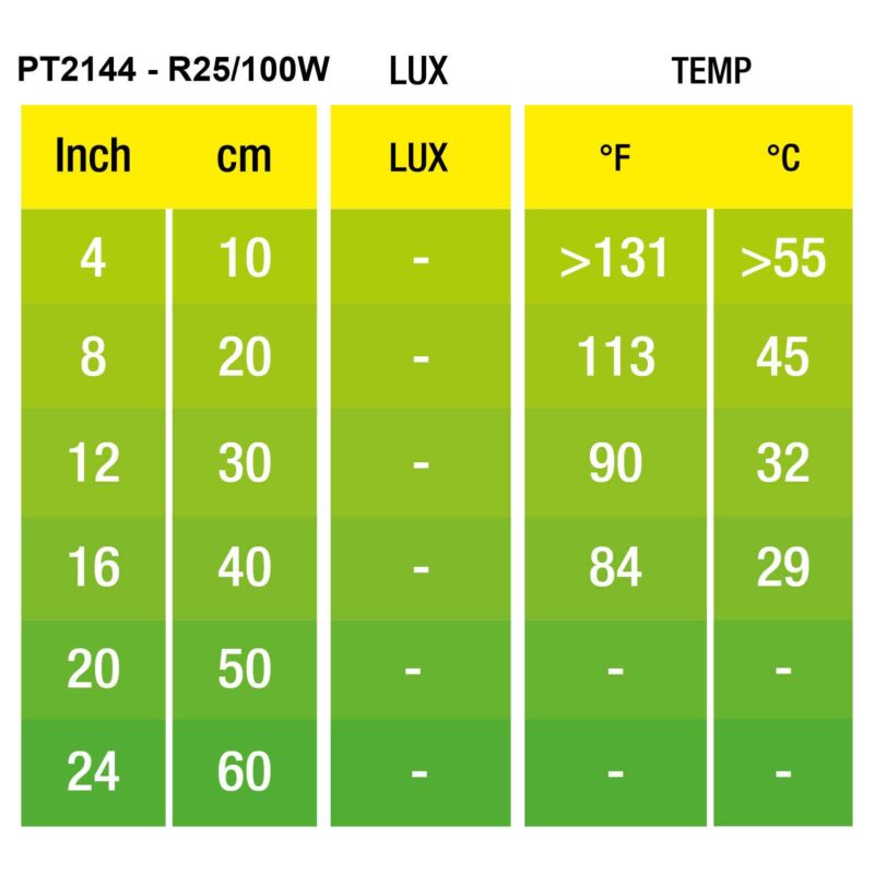 Infrared Basking Spot 100W