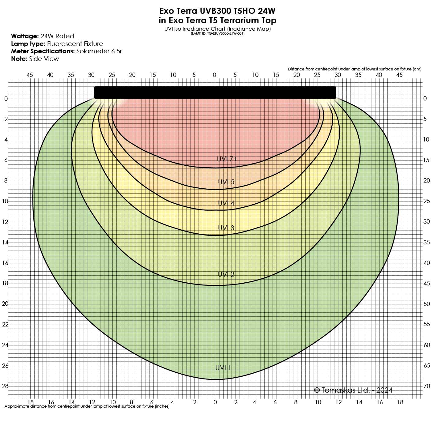 Nouvel éclairage UVB VHO T5