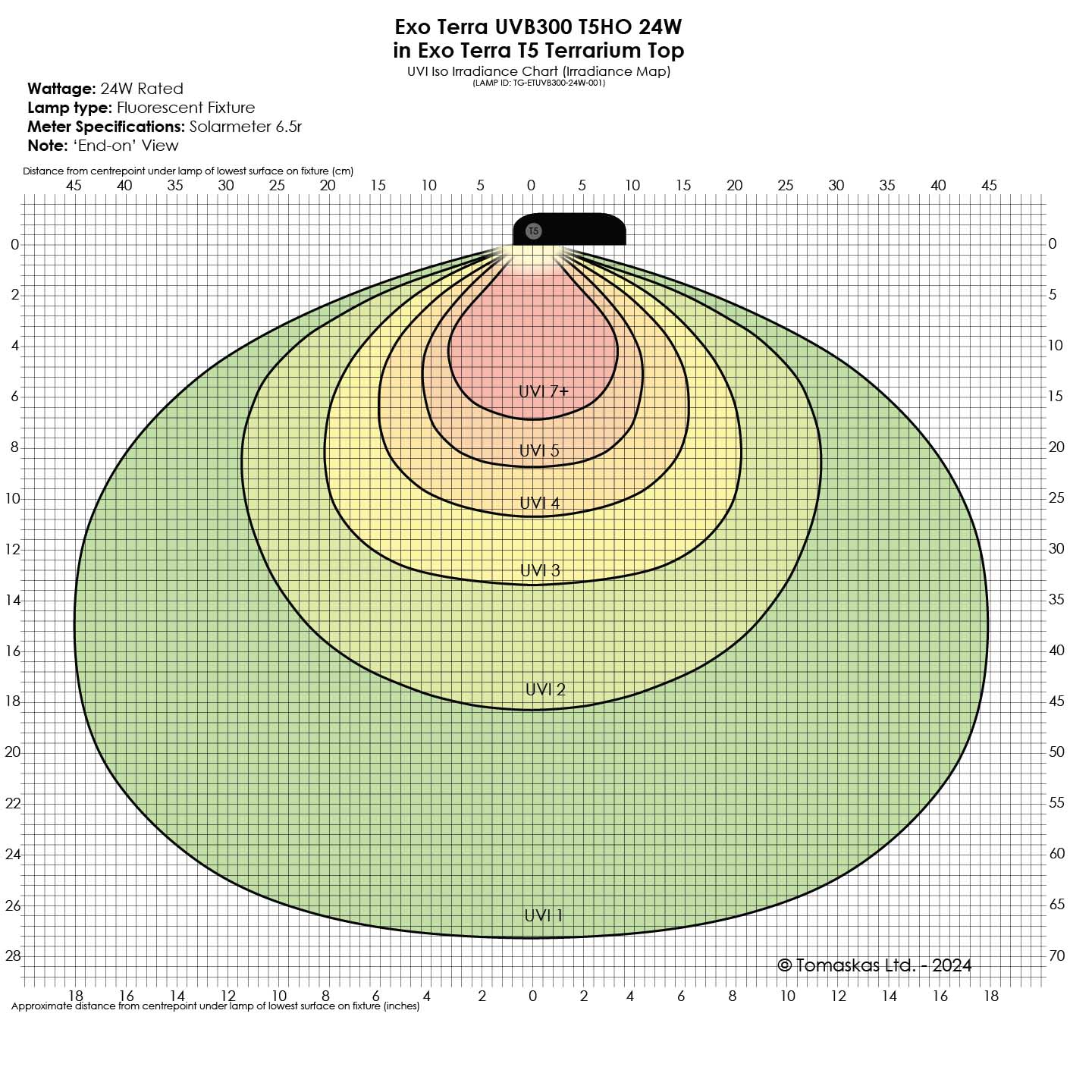 Nouvel éclairage UVB VHO T5