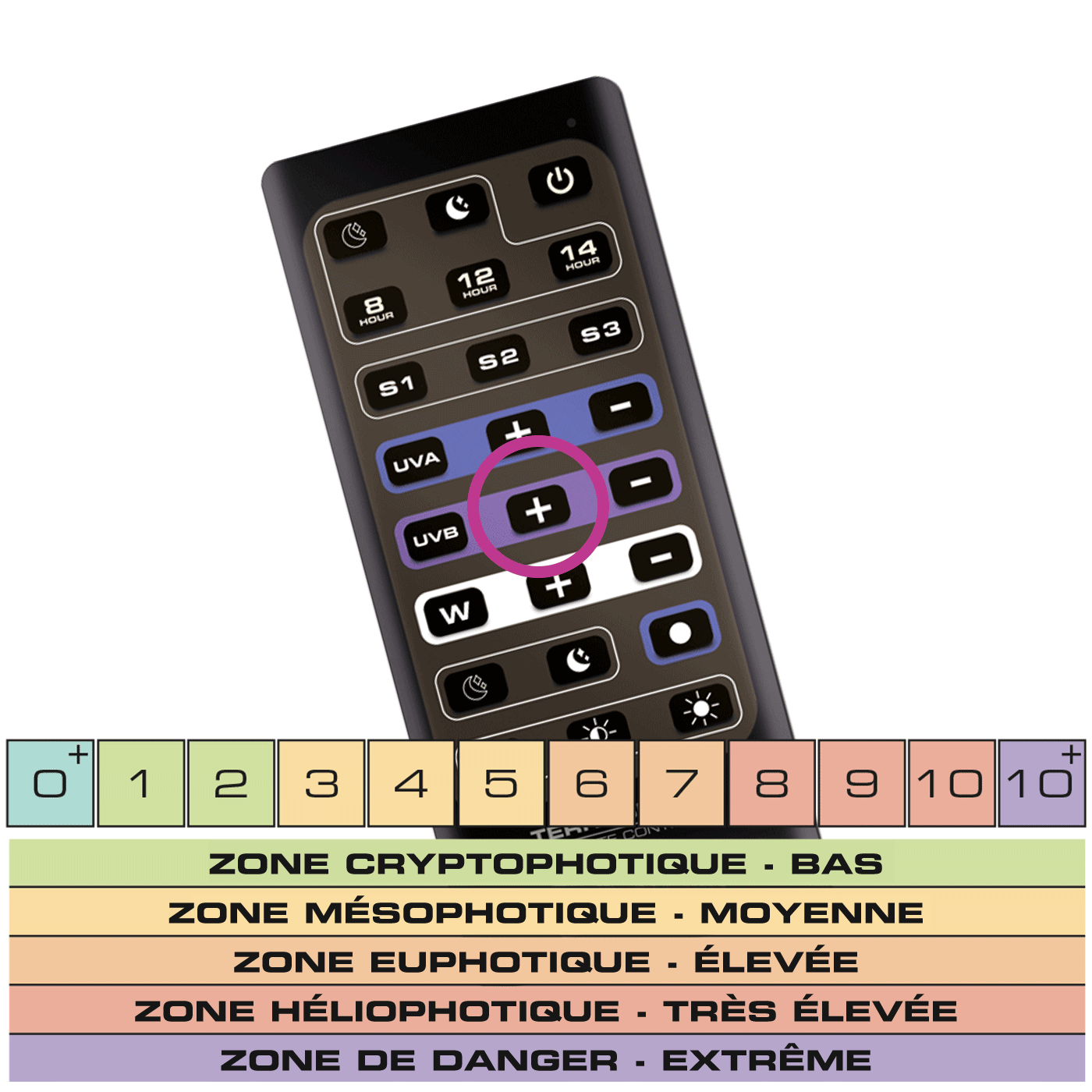 Home Optimisation