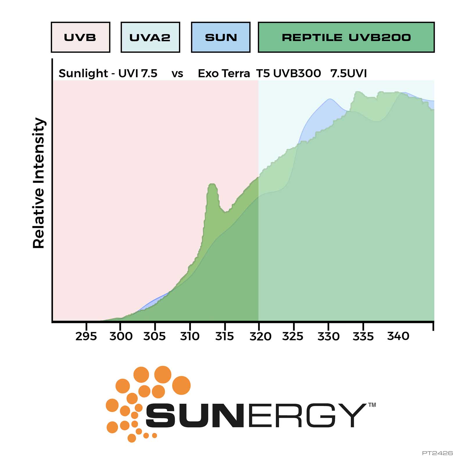 Reptile UVB Pro 200 8W – Bild 4