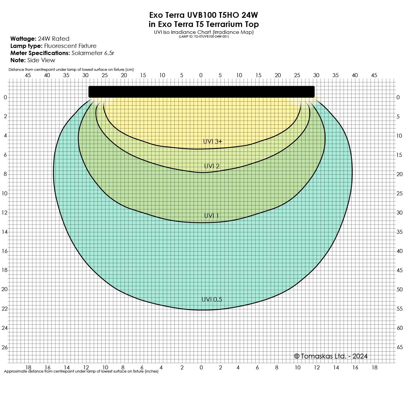 Neue UVB VHO T5-Beleuchtung