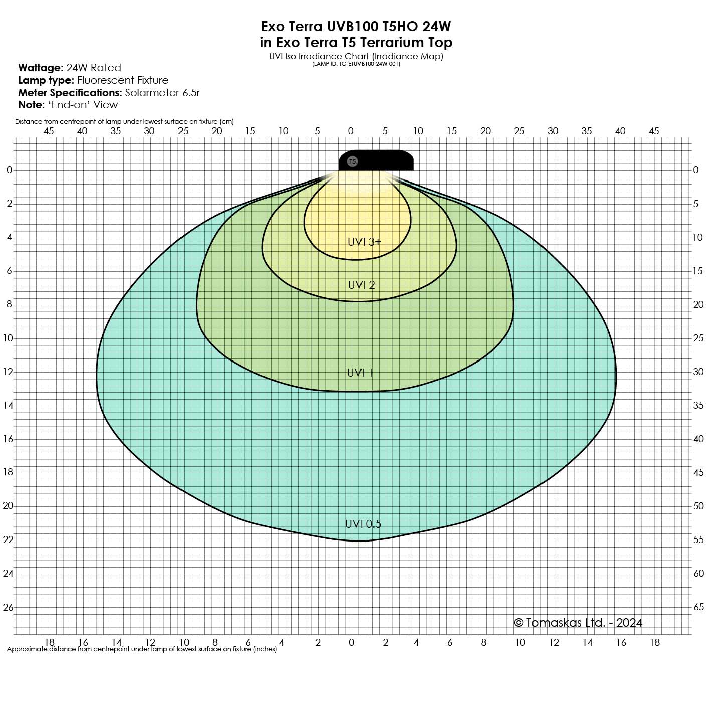 Neue UVB VHO T5-Beleuchtung