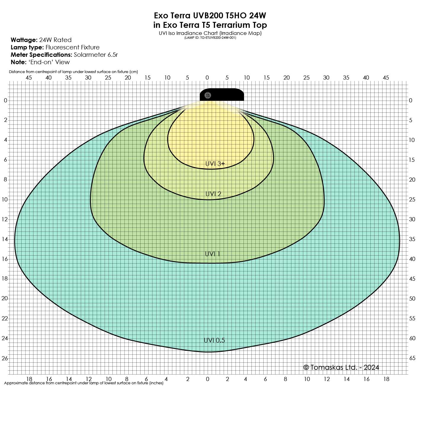 Neue UVB VHO T5-Beleuchtung
