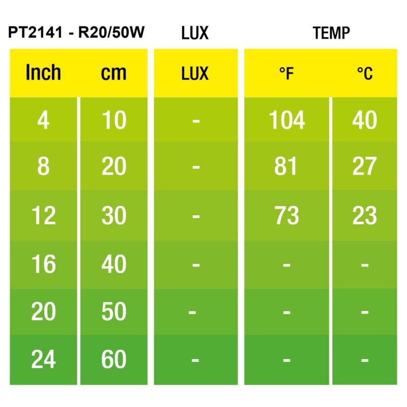 Infrared Basking Spot 50W