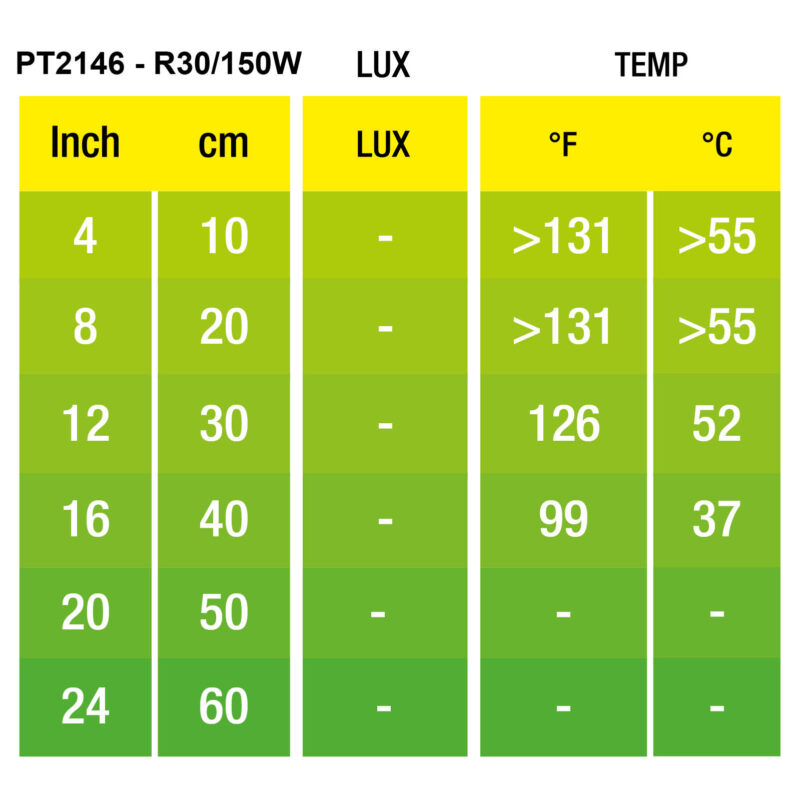 Infrared Basking Spot 150W