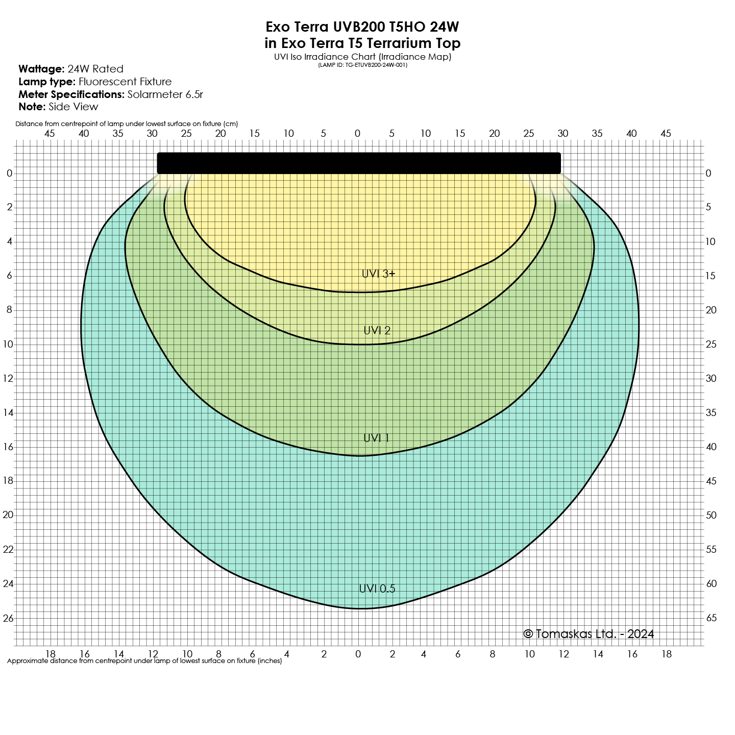 Nueva iluminación UVB VHO T5