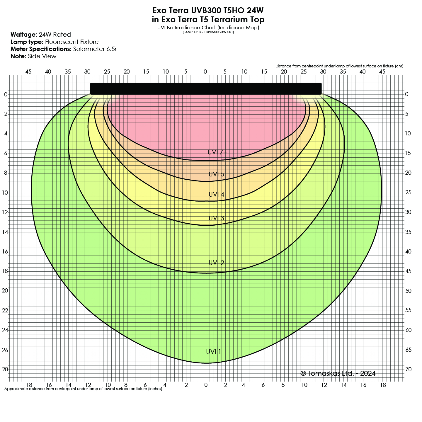 Nueva iluminación UVB VHO T5